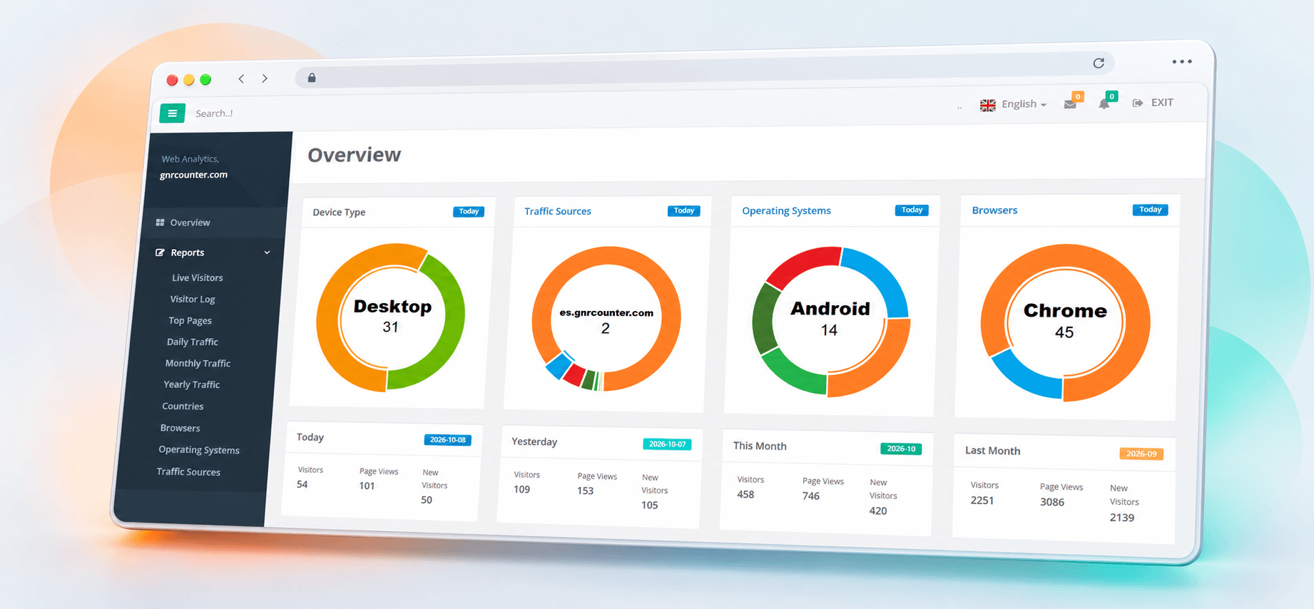 GNRCounter Overview met grafieken en bezoekersoverzicht