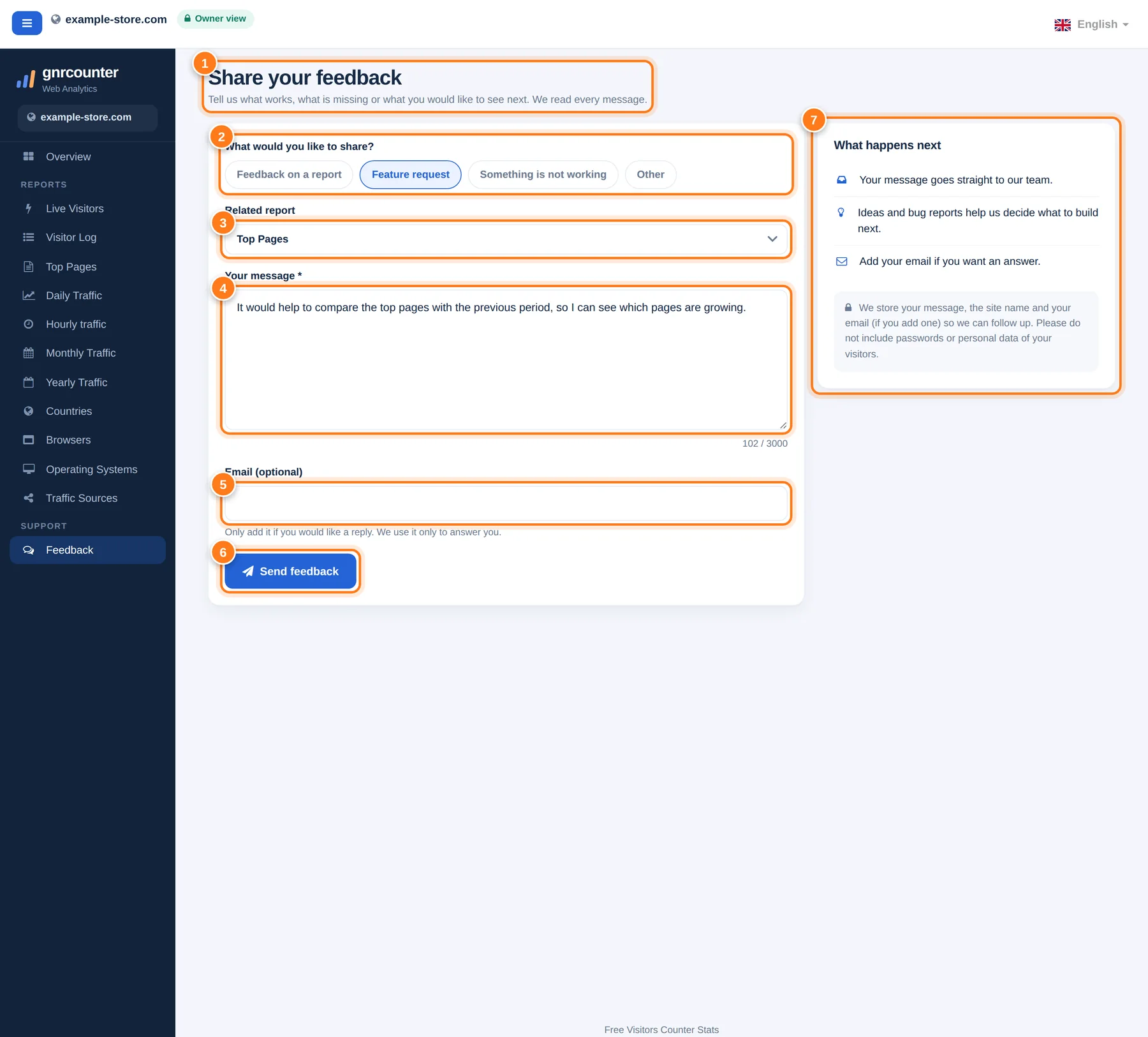 De pagina Feedback met zeven genummerde gebieden: titel en inleiding, berichttype, betreffend rapport, bericht, e-mail, verzendknop en de kaart Wat gebeurt er daarna?